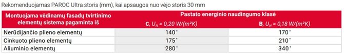 „Paroc“ nuotr./Šilumos izoliacijos storiai