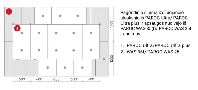 „Paroc“ nuotr./Šilumos izoliacijos sluoksnio efektyvumas priklauso ir nuo teisingo jų sumontavimo