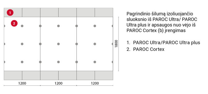 „Paroc“ nuotr./Šilumos izoliacijos sluoksnio efektyvumas priklauso ir nuo teisingo jų sumontavimo