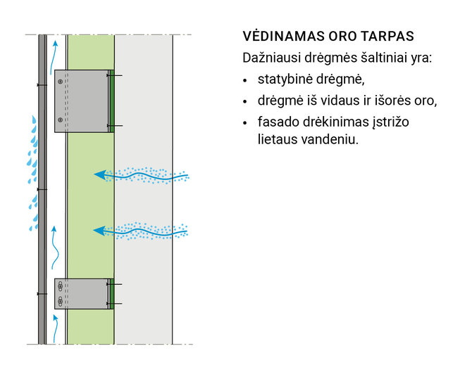 „Paroc“ nuotr./Vėdinamas oro tarpas