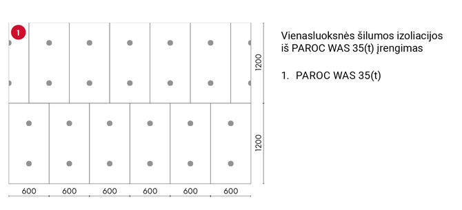 „Paroc“ nuotr./Šilumos izoliacijos sluoksnio efektyvumas priklauso ir nuo teisingo jų sumontavimo