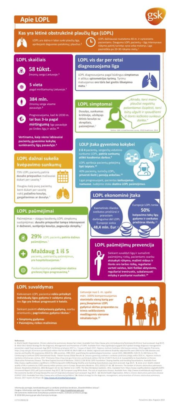 Projekto partnerio nuotr./Lėtinė obstrukcinė plaučių liga (LOPL)