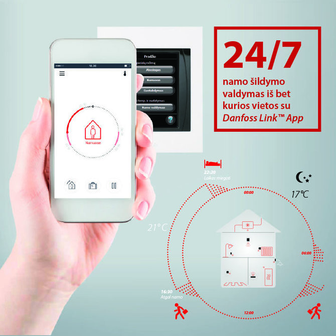 Bendrovės „Danfoss“ nuotr./Sistemos „Danfoss Link“ veikimo principas