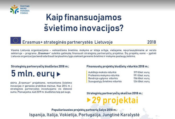 Švietimo mainų paramos fondas/„Erasmus+“ švietimo inovacijoms skirtas finansavimas ir statistika (2018 m.)