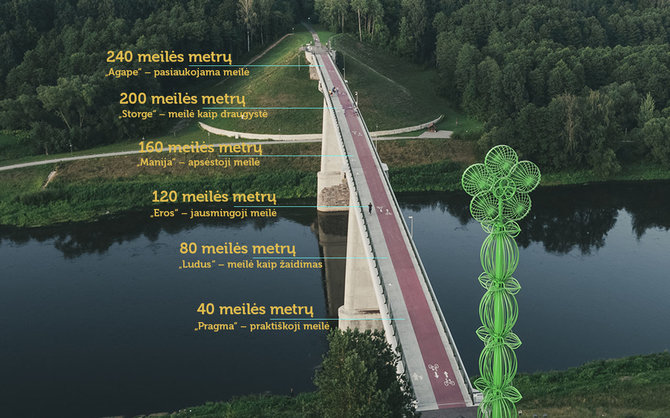 Alytaus miesto savivaldybės vizualizacija/Meilės metrai ant Baltosios rožės tilto Alytuje