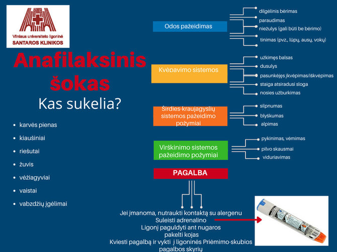 Santaros klinikų iliustracija /Anafilaksinis šokas