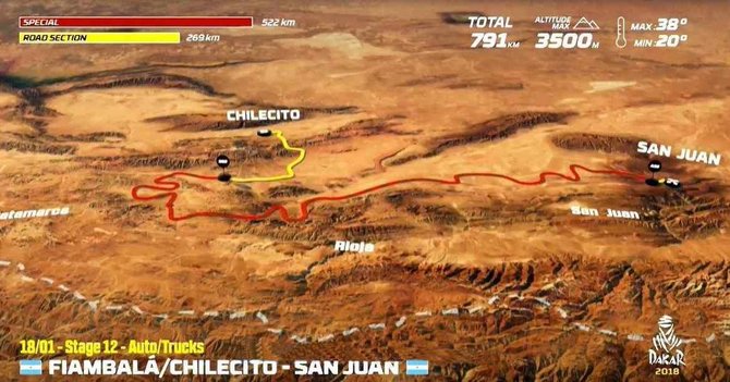 Organizatorių nuotr./Sausio 18 d. (ketvirtadienis). Motociklininkai: Fiambala– San Chuanas. Bendra dienos rida: 722 km (greičio ruožai: 375 km). Automobiliai: Čilesitas–San Chuanas. Bendra dienos rida: 791 km (greičio ruožai: 522 km)