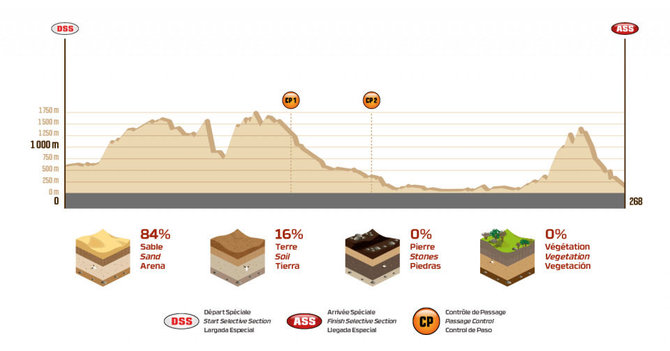 Organizatorių nuotr./Dakaras 2018: penktasis greičio ruožas