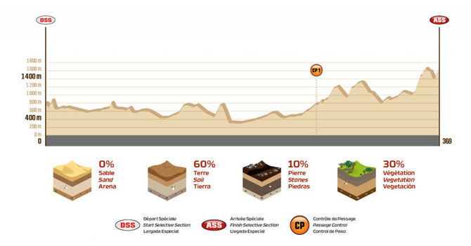 Organizatorių nuotr./Dakaras 2018: 13-as greičio ruožas