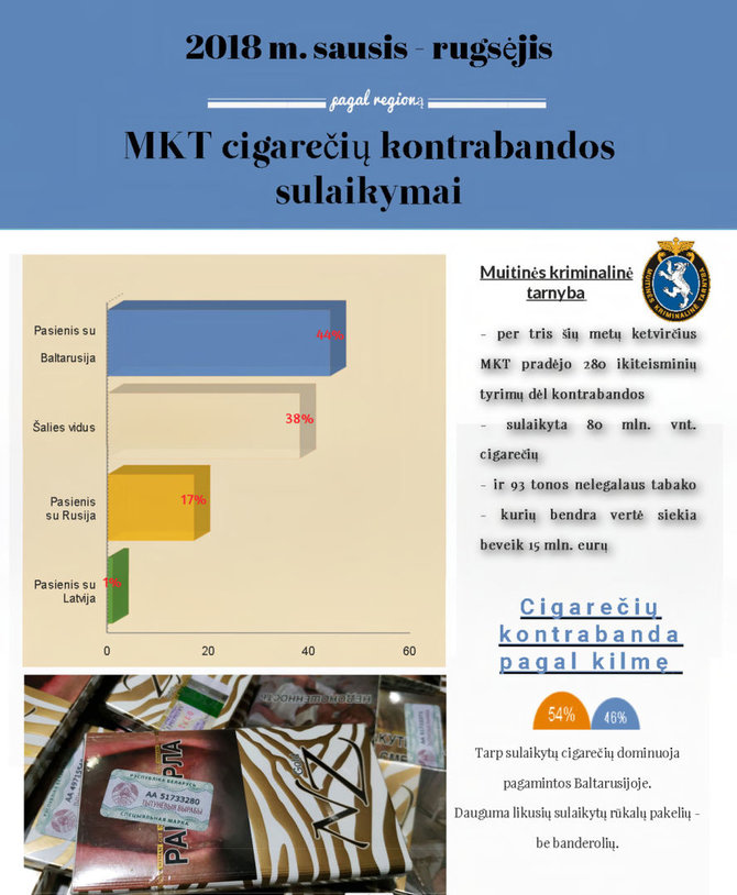 MKT nuotr./Cigarečių kontrabandos sulaikymai
