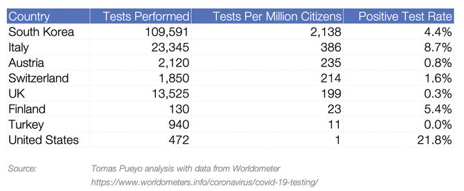 Šaltinis: Tomo Pueyo analizė su duomenimis iš Worldometer/Tomo Pueyo analizė