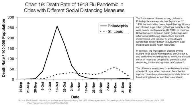 Socialinių tinklų nuotr. /Ko galime pasimokyti iš 1918 metų gripo pandemijos