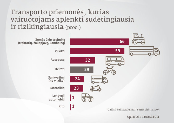 „ERGO Lietuva“ nuotr./Statistika