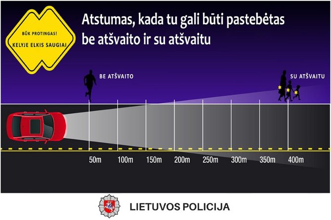 Lietuvos policijos nuotr./Kaip vairuotojai mato pėsčiuosius tamsoje