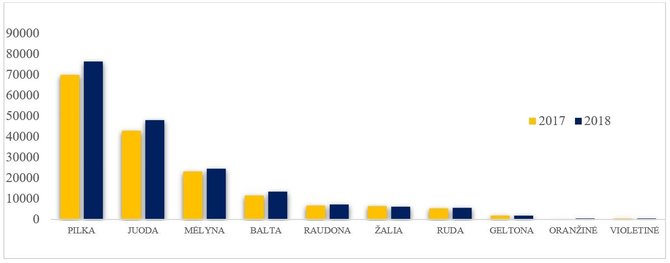 Regitros nuotr./Automobiliai pagal spalvą