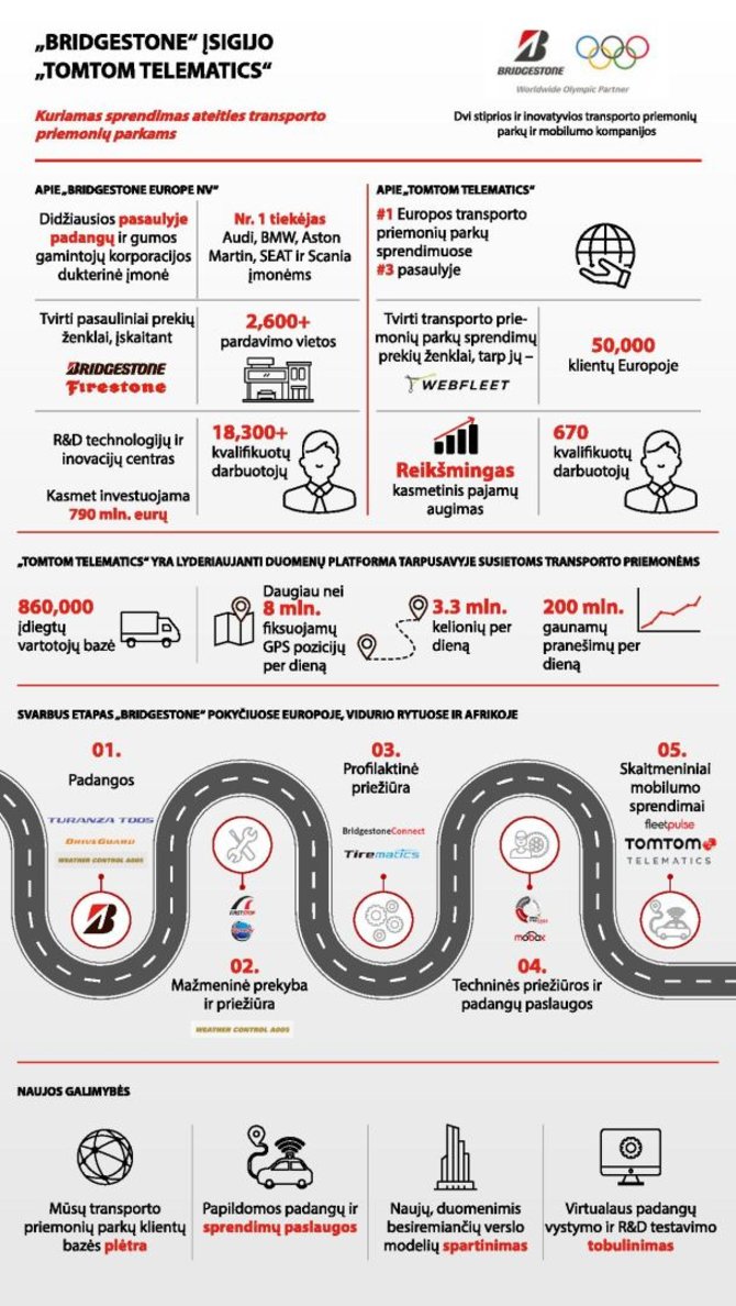 Gamintojo nuotr./„Bridgestone“