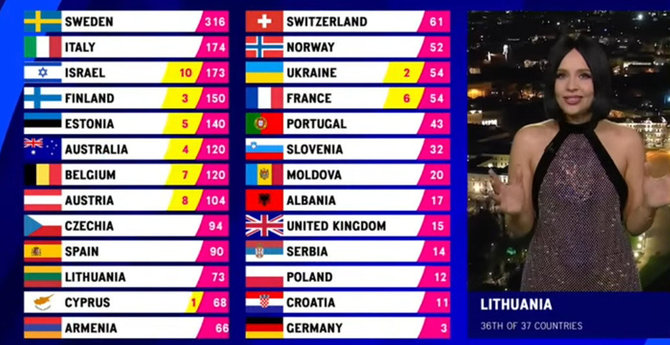 Stopkadras/Monika Liu skelbė eurovizinius balus