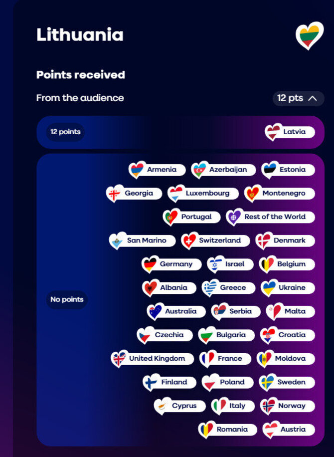 Ekrano nuotr./Kaip už Lion Ceccah finale balsavo žiūrovai