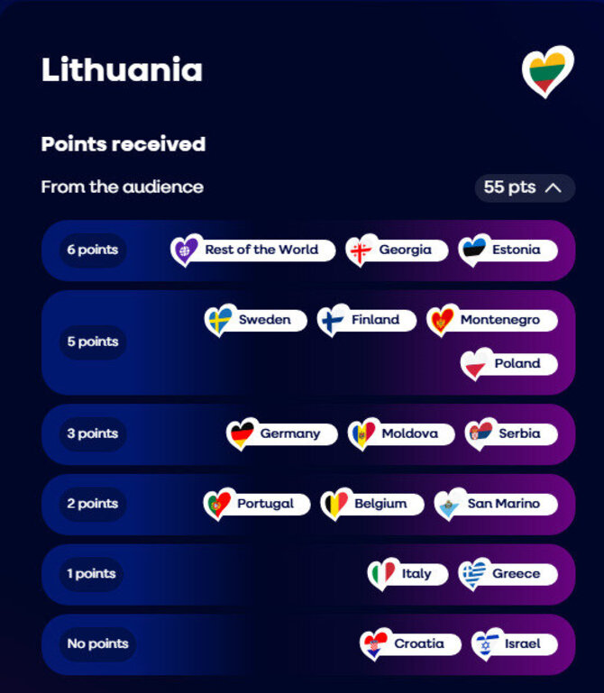 Ekrano nuotr./Kaip už Lion Ceccah pusfinalyje balsavo žiūrovai