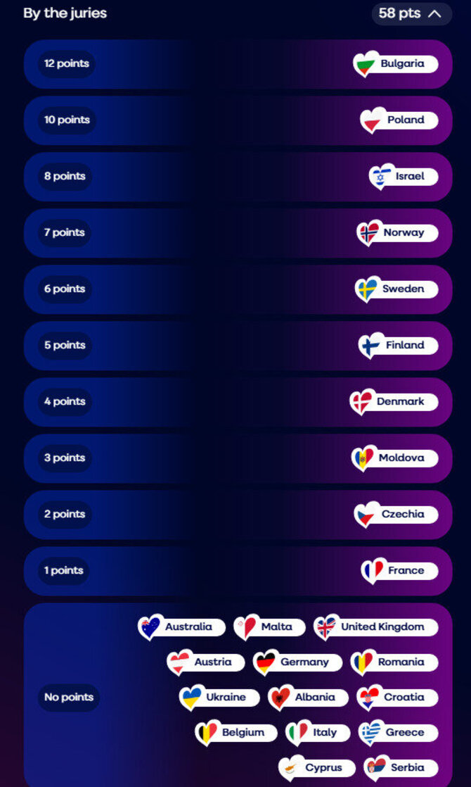 Ekrano nuotr./Kaip Lietuvos komisija balsavo „Eurovizijos“ finale