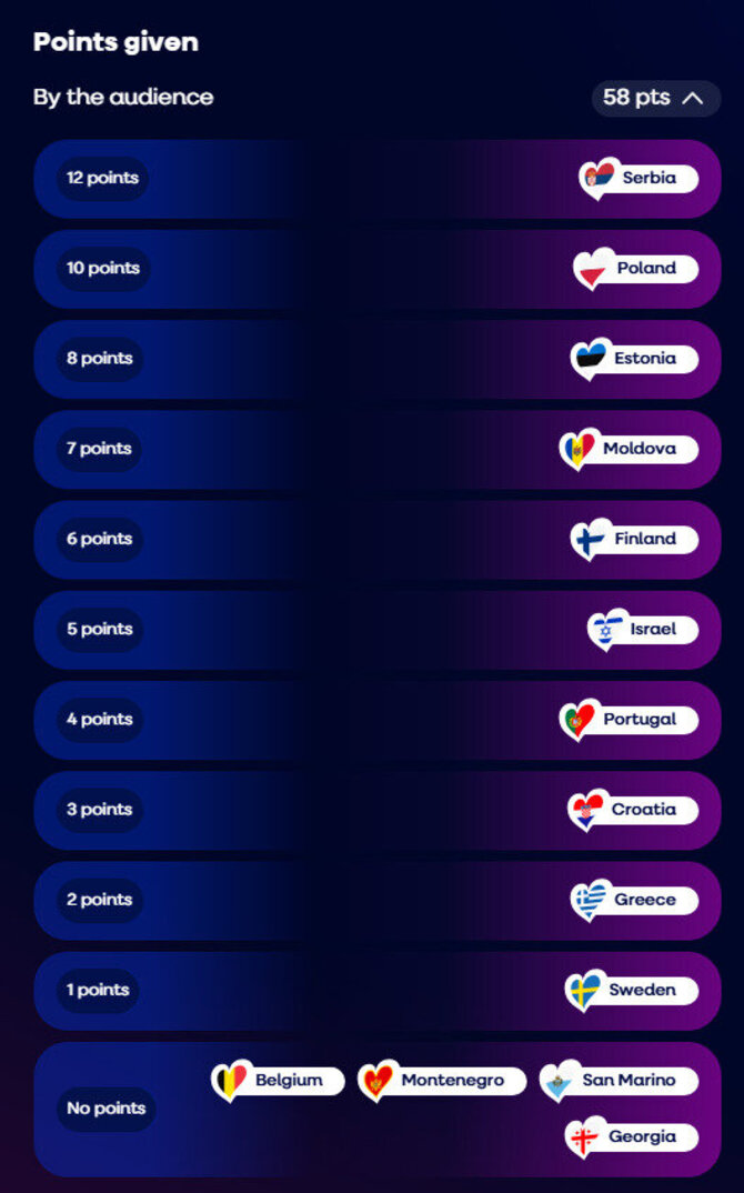 Ekrano nuotr./Kaip Lietuvos žiūrovai balsavo „Eurovizijos“ pusfinalyje