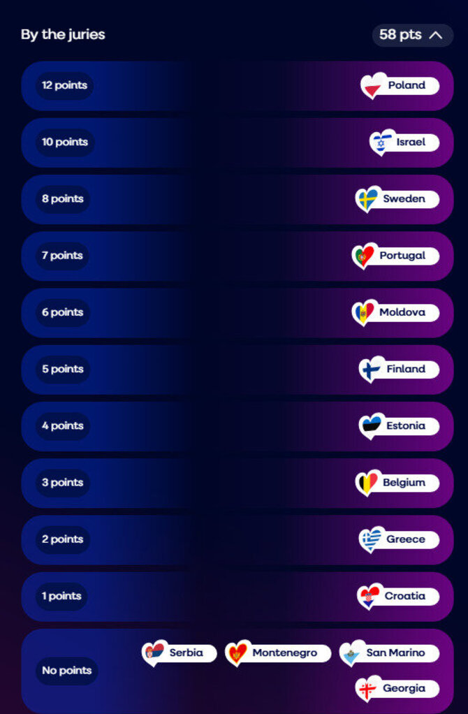 Ekrano nuotr./Kaip Lietuvos komisija balsavo „Eurovizijos“ finale