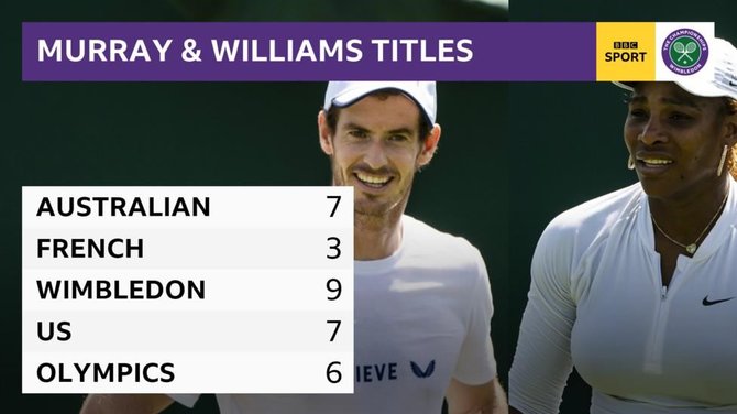 bbc.com nuotr./Andy Murray ir Serenos Williams bendrai iškovoti „Didžiojo kirčio“ trofėjai