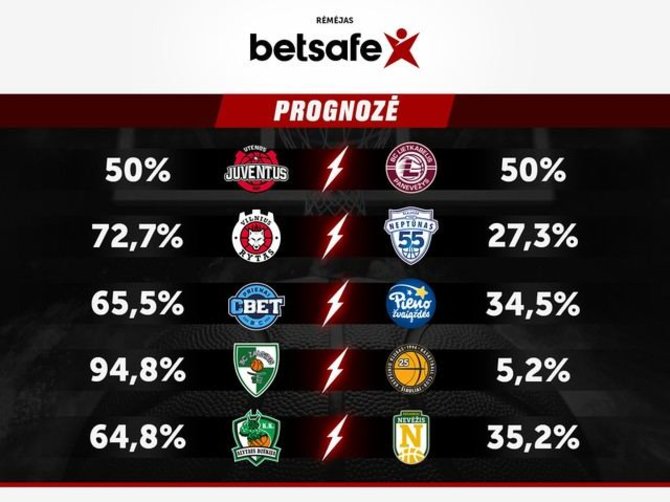 LKL nuotr./„Betsafe-LKL“ prognozės