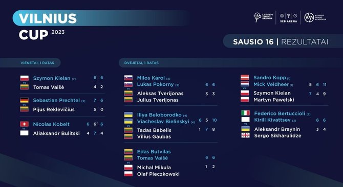 Organizatorių nuotr./„Vilnius Cup 2023“: sausio 16 d. rezultatai