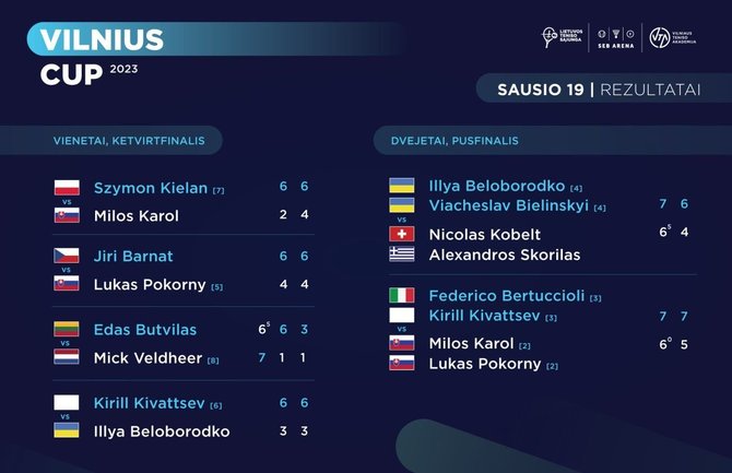 Organizatorių nuotr./„Vilnius Cup 2023": sausio 19 d. rezultatai