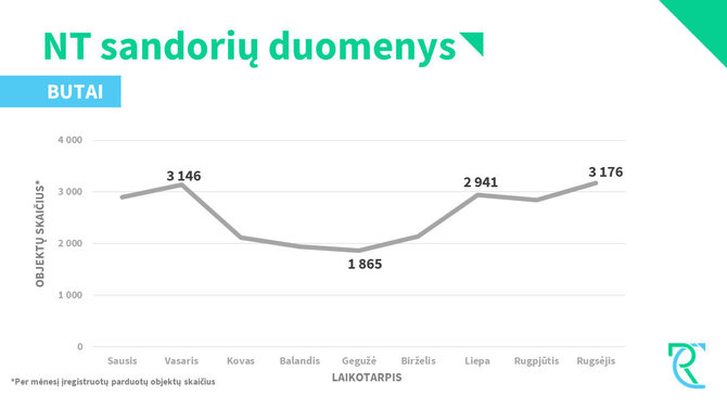 Registrų centro grafikas/