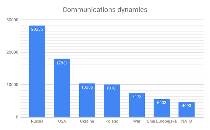 „Info Ops Polska Foundation“ duomenys