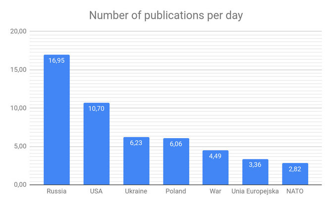 „Info Ops Polska Foundation“ duomenys