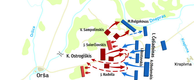 Leidėjų nuotr./1514 m. rugsėjo 8 d. Oršos mūšio schema