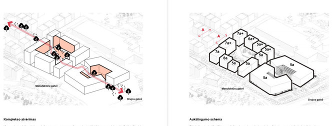 Unitectus vizualas/„Audėjo“ gamyklos vietoje projektuojami pastatai