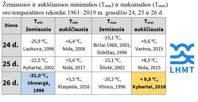 LHMT vizualas/Orai per Kalėdas