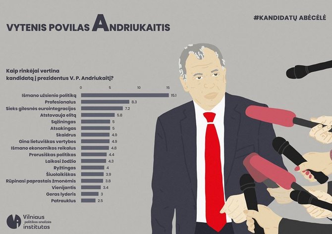 VPAI nuotr./Kandidatų abėcėlė. Vytenis Povilas Andriukaitis