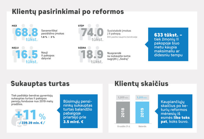 LIPFA nuotr./4 mėnesių statistika