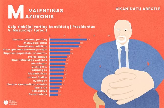 VPAI nuotr./Kandidatų abėcėlė. Valentinas Mazuronis