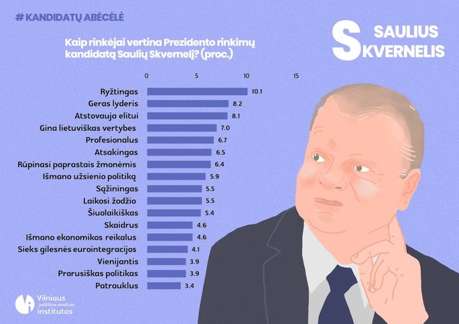 VPAI nuotr./Kandidatų abėcėlė. Saulius Skvernelis