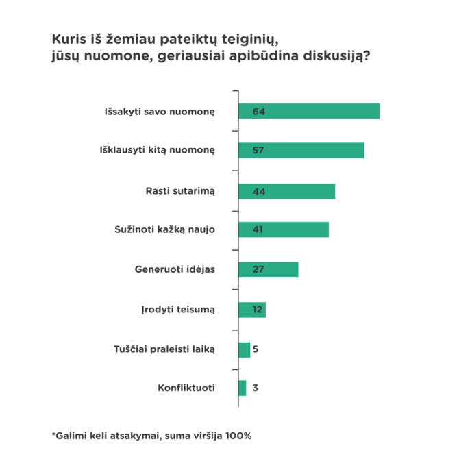 Organizatorių nuotr./Diskusijos apibūdinimas