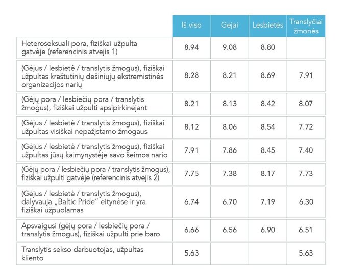 Empatijos LGBT žmonėms lygiai