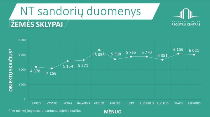 Registrų centro nuotr./Žemės sklypai