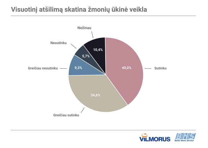 Organizatorių nuotr./Apklausa apie klimato kaitą