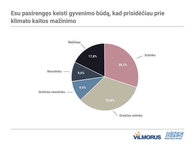 Organizatorių nuotr./Apklausa apie klimato kaitą