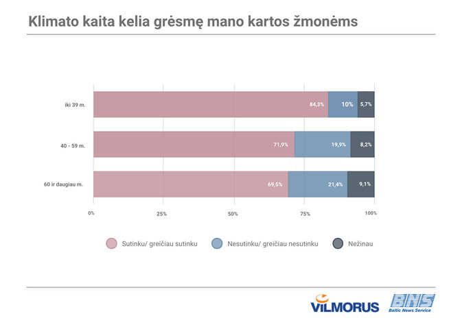 Organizatorių nuotr./Apklausa apie klimato kaitą