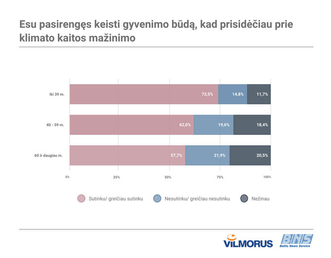 Organizatorių nuotr./Apklausa apie klimato kaitą