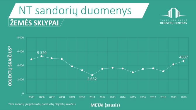 Registrų centro nuotr./Žemės sklypai