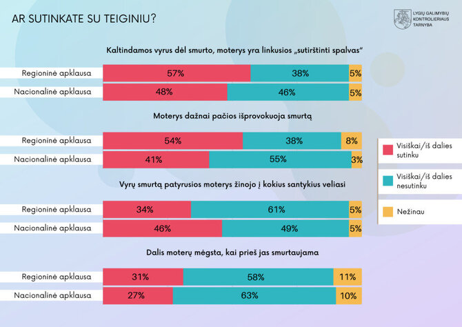 Stereotipas, kad „moterys pačios provokuoja smurtą“ gajus ir Alytuje