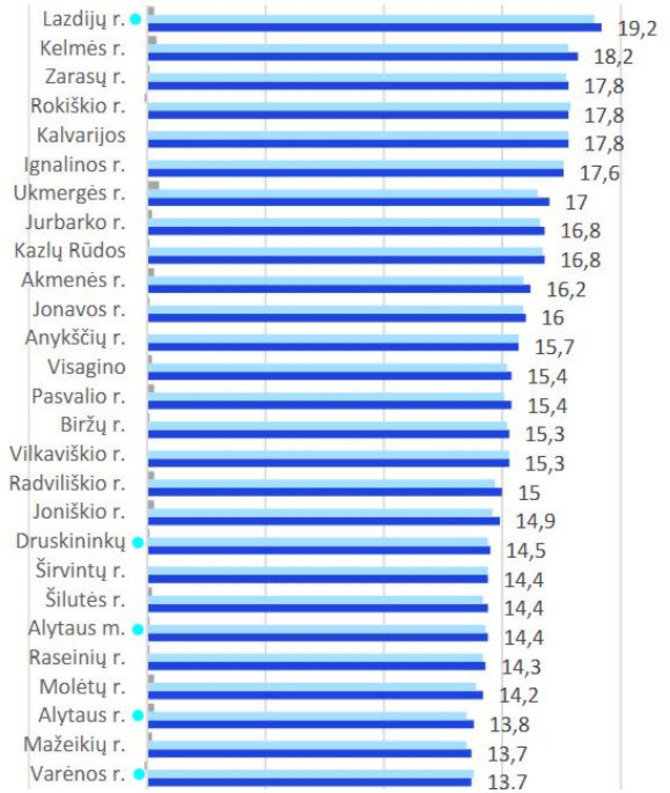 Alytausgidas.lt nuotr./Nedarbas rajonuose